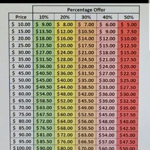 💕Please consider the above chart💕